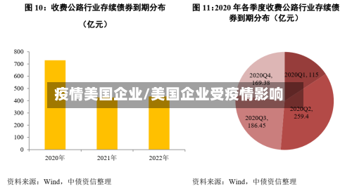 疫情美国企业/美国企业受疫情影响-第2张图片