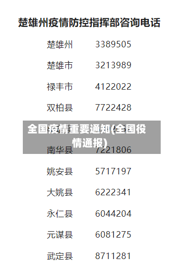 全国疫情重要通知(全国役情通报)-第2张图片