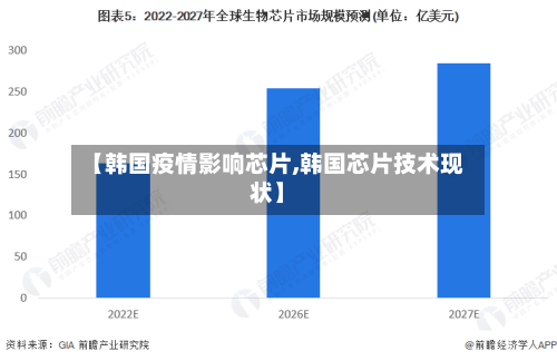 【韩国疫情影响芯片,韩国芯片技术现状】