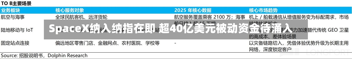 SpaceX纳入纳指在即 超40亿美元被动资金待涌入