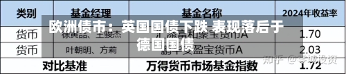 欧洲债市：英国国债下跌 表现落后于德国国债