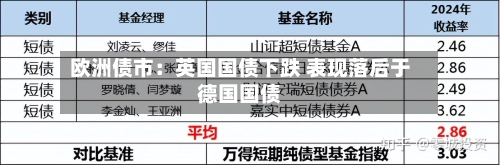 欧洲债市：英国国债下跌 表现落后于德国国债-第2张图片