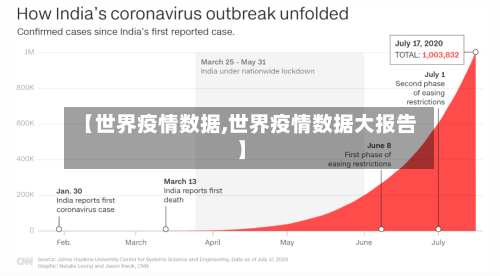 【世界疫情数据,世界疫情数据大报告】