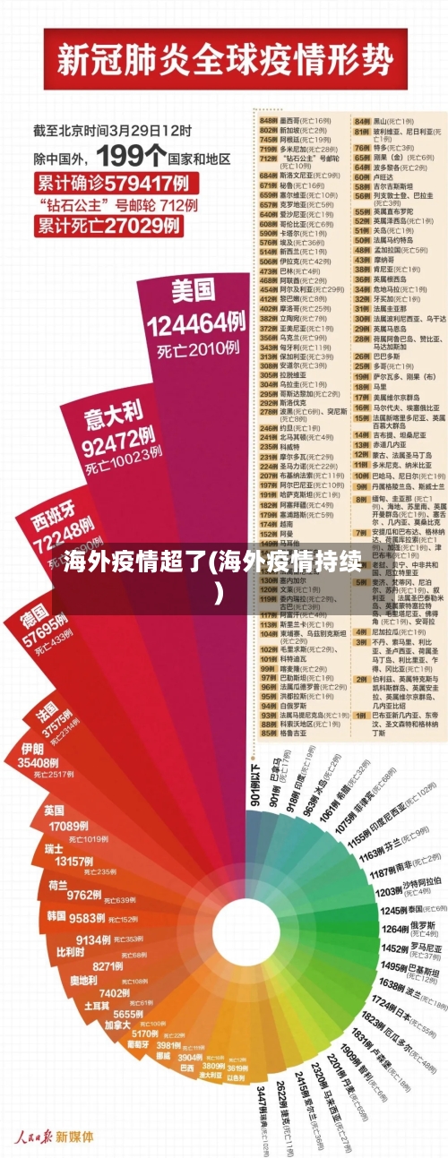 海外疫情超了(海外疫情持续)