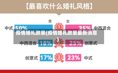 疫情婚礼政策(疫情婚礼政策最新消息)