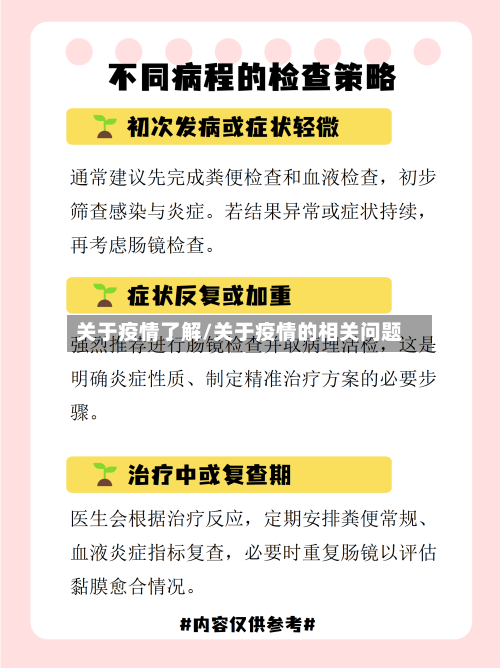 关于疫情了解/关于疫情的相关问题