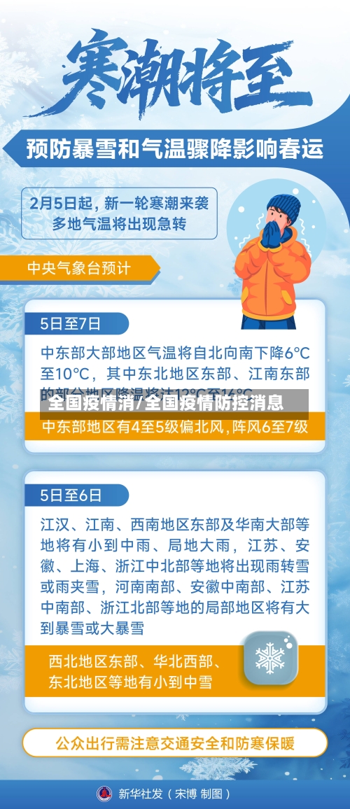全国疫情消/全国疫情防控消息