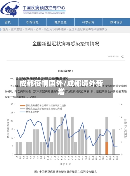 成都疫情国外/成都境外新增