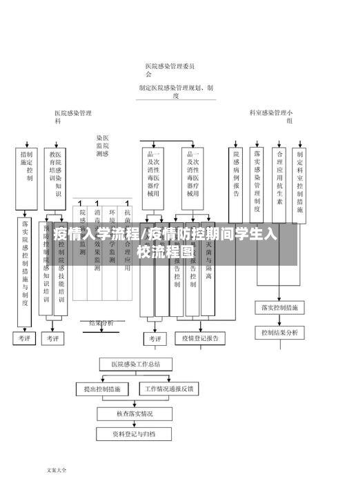 疫情入学流程/疫情防控期间学生入校流程图