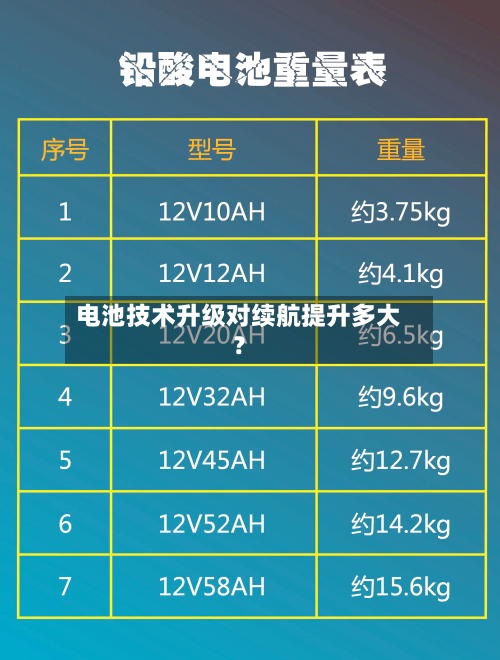 电池技术升级对续航提升多大？