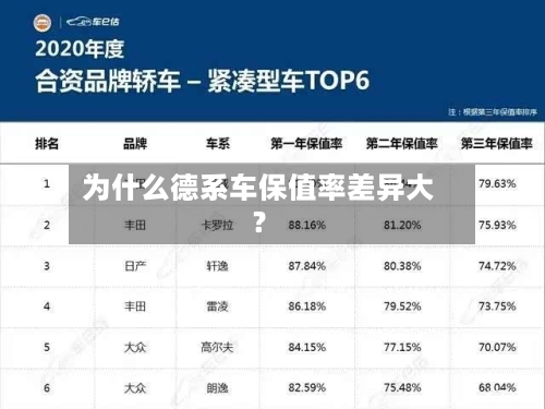 为什么德系车保值率差异大？-第2张图片
