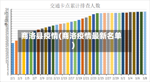 商洛县疫情(商洛疫情最新名单)-第2张图片