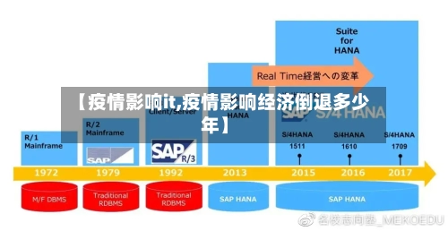 【疫情影响it,疫情影响经济倒退多少年】