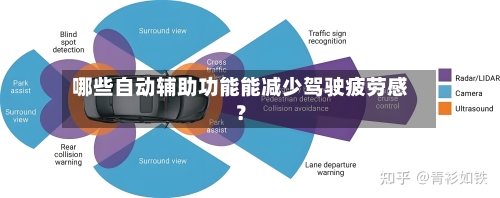 哪些自动辅助功能能减少驾驶疲劳感？