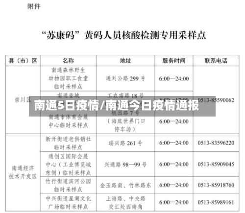 南通5日疫情/南通今日疫情通报-第2张图片