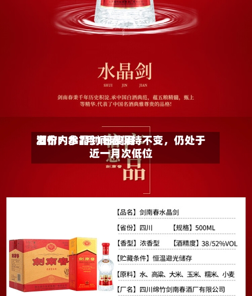 酒价内参7月1日费用发布：水晶剑南春保持不变，仍处于近一月次低位-第3张图片