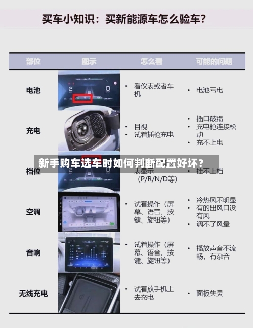 新手购车选车时如何判断配置好坏？-第2张图片
