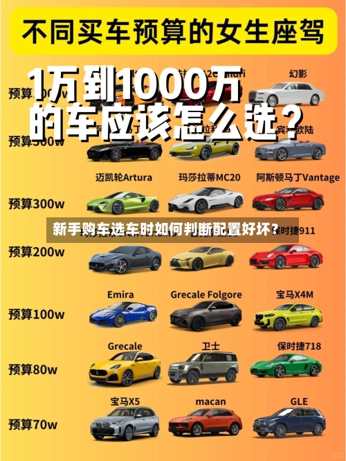 新手购车选车时如何判断配置好坏？