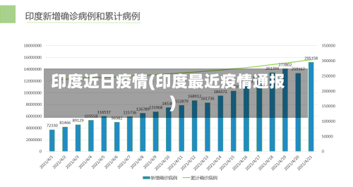 印度近日疫情(印度最近疫情通报)
