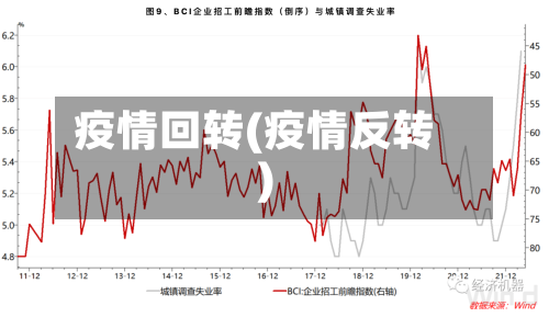 疫情回转(疫情反转)-第2张图片