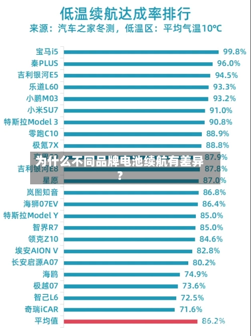 为什么不同品牌电池续航有差异？-第3张图片