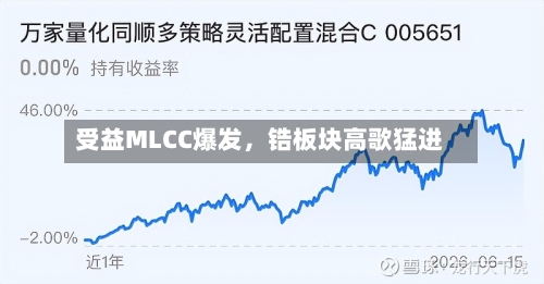 受益MLCC爆发，锆板块高歌猛进-第2张图片