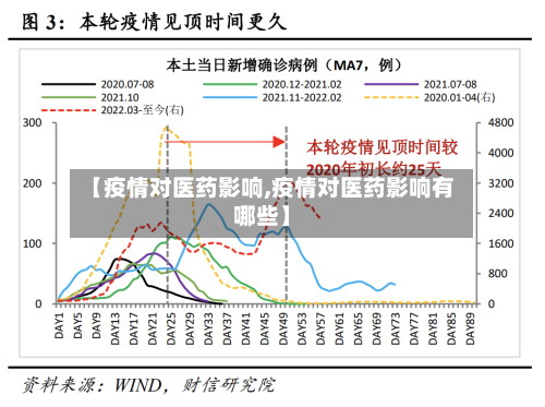 【疫情对医药影响,疫情对医药影响有哪些】-第2张图片