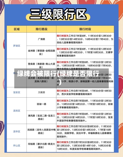 绿牌会被限行(绿牌是否限行)
