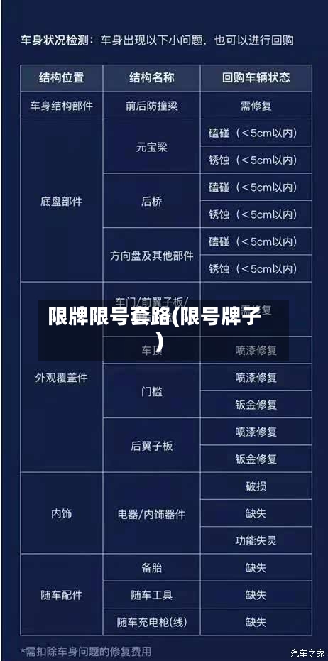 限牌限号套路(限号牌子)-第3张图片