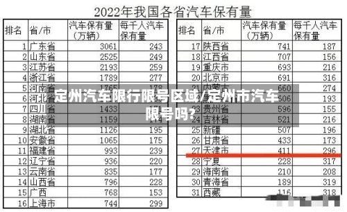 定州汽车限行限号区域/定州市汽车限号吗?-第3张图片