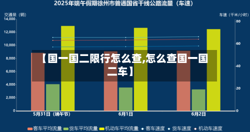 【国一国二限行怎么查,怎么查国一国二车】-第3张图片
