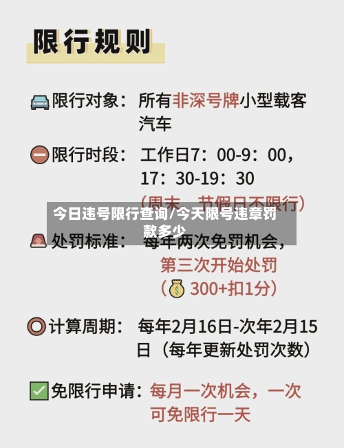 今日违号限行查询/今天限号违章罚款多少-第2张图片