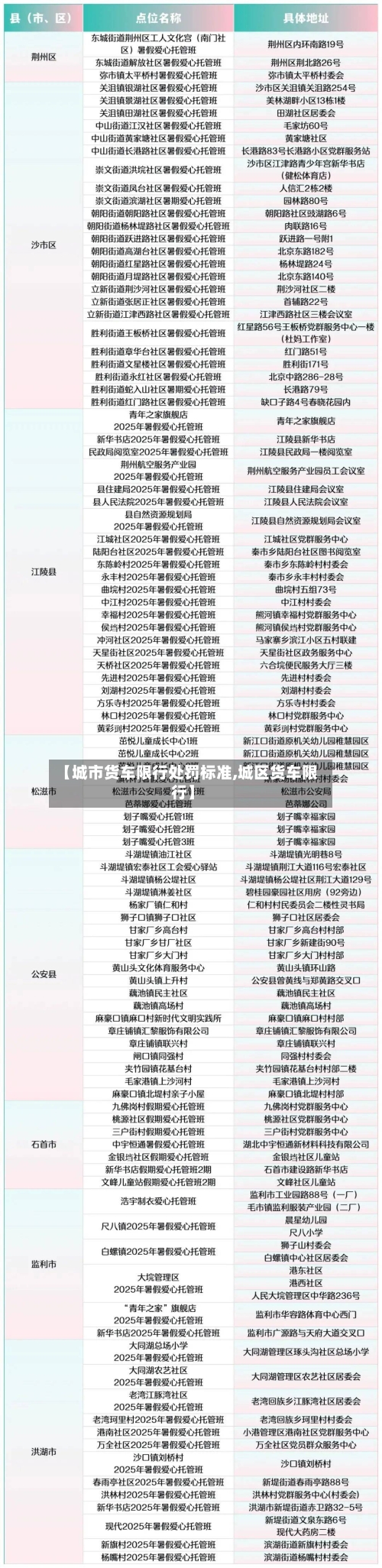 【城市货车限行处罚标准,城区货车限行】-第2张图片