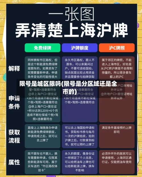 限号是城区限吗(限号是分区域还是全市的)
