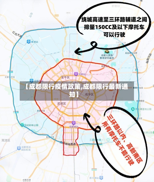 【成都限行疫情政策,成都限行最新通知】