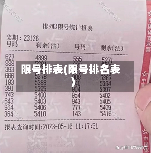 限号排表(限号排名表)
