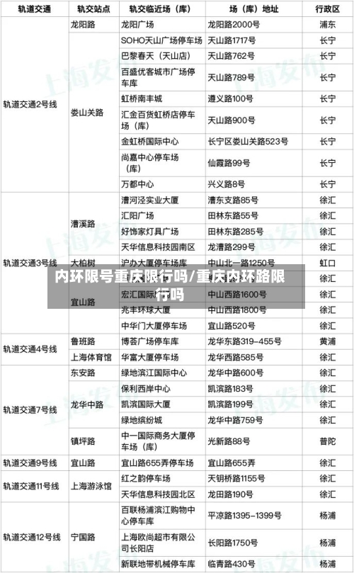 内环限号重庆限行吗/重庆内环路限行吗