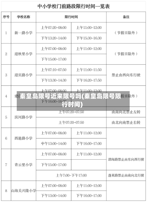 秦皇岛限号近来限号吗(秦皇岛限号限行时间)