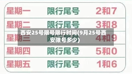 西安25号限号限行时间(9月25号西安限号多少)-第2张图片