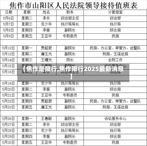【焦作是限行,焦作限行2025最新消息】