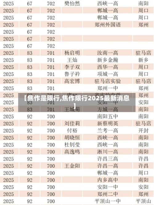 【焦作是限行,焦作限行2025最新消息】-第3张图片