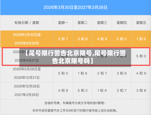 【尾号限行警告北京限号,尾号限行警告北京限号吗】-第2张图片
