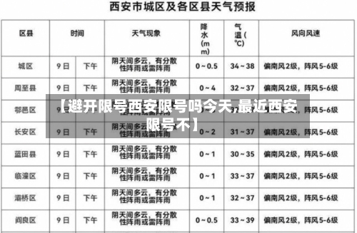 【避开限号西安限号吗今天,最近西安限号不】-第3张图片