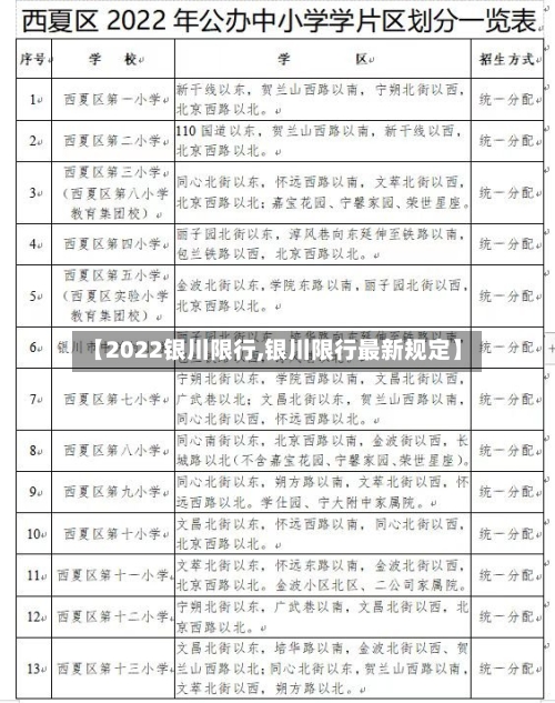 【2022银川限行,银川限行最新规定】