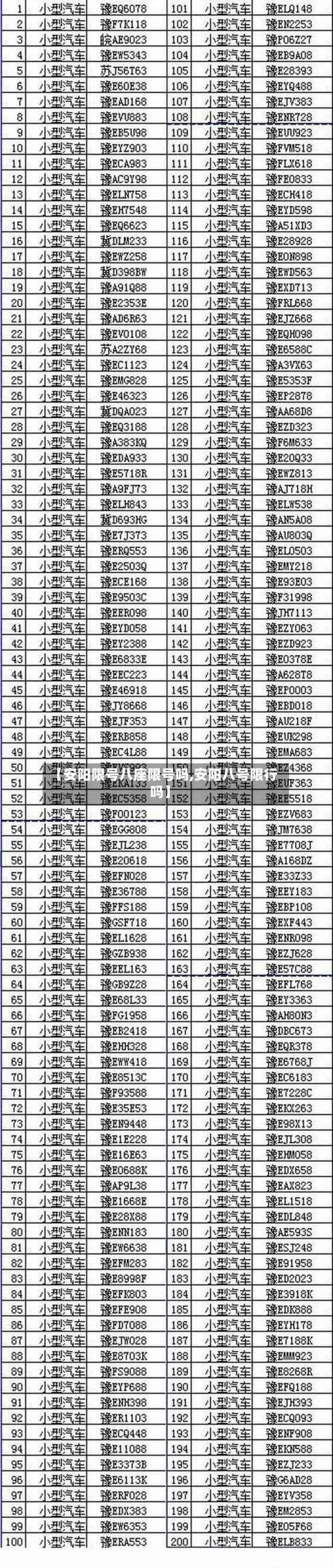 【安阳限号八座限号吗,安阳八号限行吗】-第2张图片
