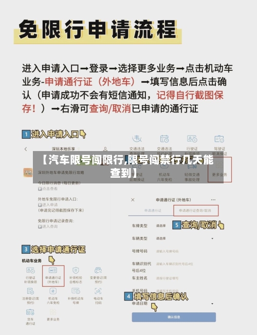 【汽车限号闯限行,限号闯禁行几天能查到】-第3张图片