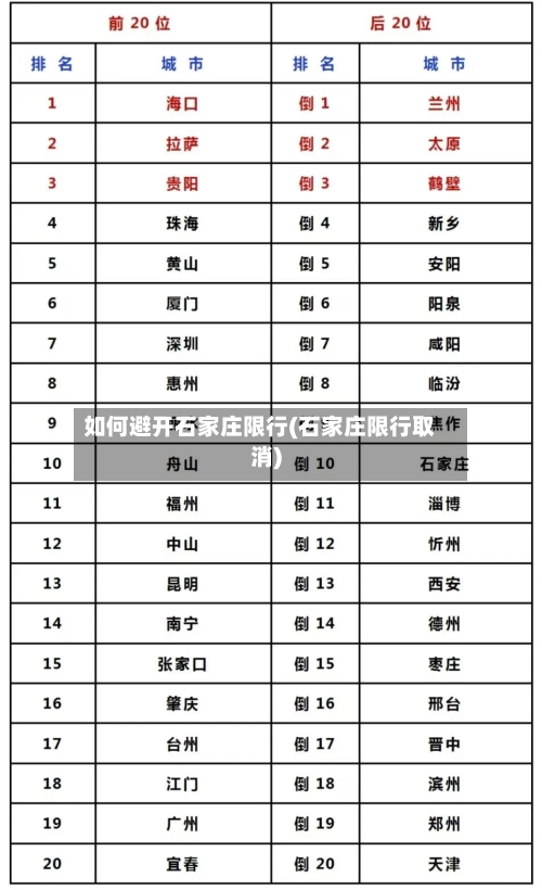 如何避开石家庄限行(石家庄限行取消)-第3张图片