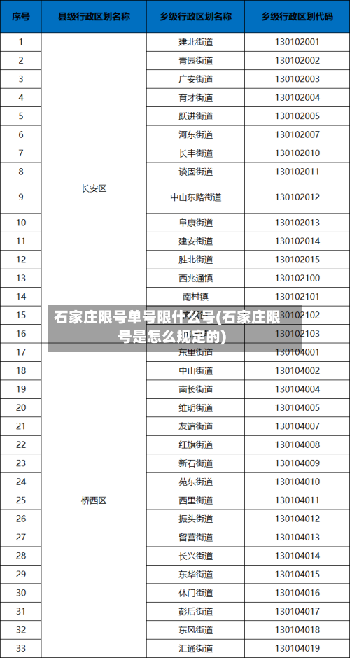 石家庄限号单号限什么号(石家庄限号是怎么规定的)