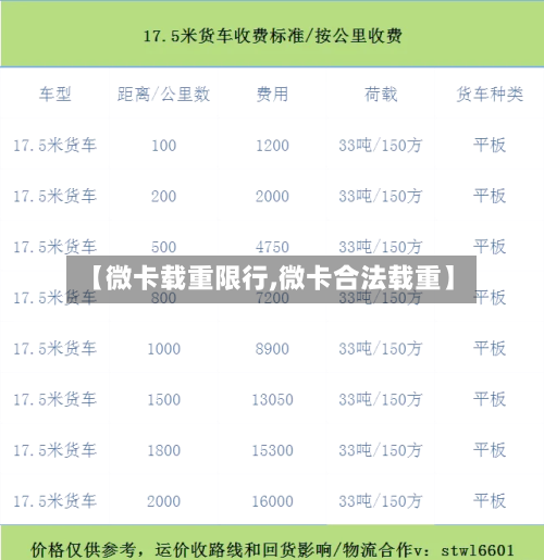 【微卡载重限行,微卡合法载重】