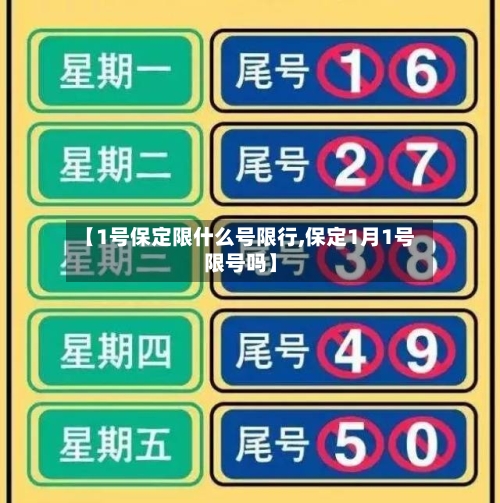 【1号保定限什么号限行,保定1月1号限号吗】